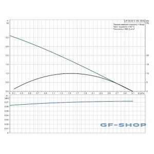 Насос циркуляционный Grundfos UP 20-30 N-150