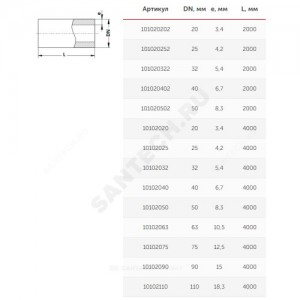 Труба PP-R белая Дн 110х18,3 Ру20 SDR6 Т<80С L=4м VALFEX 10102110