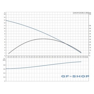 Насос дренажный Grundfos UNILIFT AP 12.40.06.А1