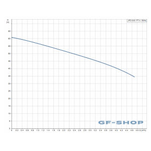 Насосная станция Grundfos JPD JPD 5-61 PT-V A-A-CVBP