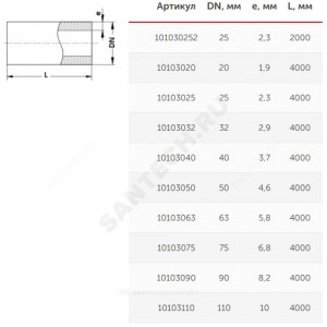 Труба PP-R серая Дн 20х1,9 Ру10 SDR11 Т<20С L=4м VALFEX 10103020Г