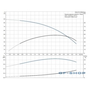 Насос скважинный Grundfos SQ 2-70