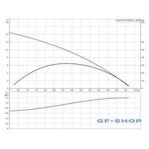 Насос дренажный Grundfos UNILIFT AP 12.40.08.А1