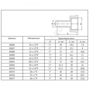 Переходник латунь неразъемный для шланга Дн 12х1/2" ВР AQUALINK 02687