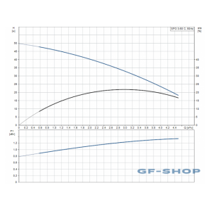 Насос погружной Grundfos SPO 3-50 C