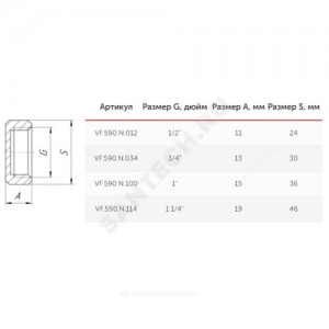 Заглушка латунь никель Ду 15 (1/2") ВР VALFEX VF.590.N.012