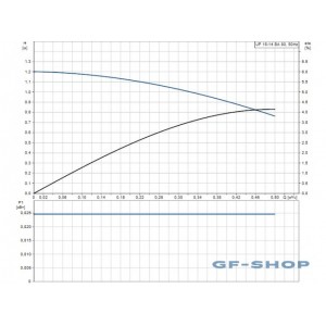 Насос циркуляционный Grundfos UP 15-14 BA 80