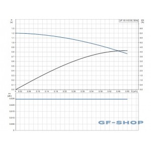 Насос циркуляционный Grundfos UP 15-14 B 80