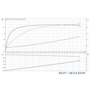 Насос вертикальный полупогружной Grundfos MTR 10-10/10 A-W-A-HUUV