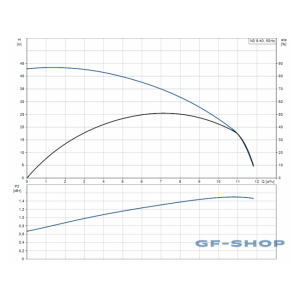 Насос горизонтальный центробежный Grundfos NS 6-40 CVBP