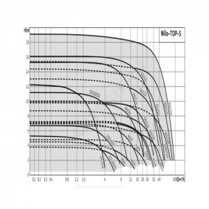 Насос циркуляционный с мокрым ротором TOP-S 25/7 EM PN6/10 1х230В/50Гц Wilo 2048320