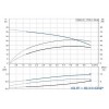 Установка повышения давления Grundfos CMB 5-37 (бак 24 литра)