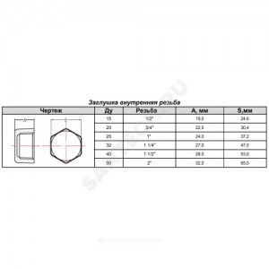 Заглушка чугун Ду 15 (1/2") ВР Fittex PLUS