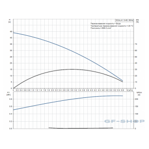 Насосная установка самовсасывающая Grundfos SCALA1 3-45