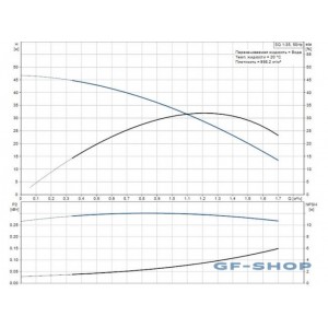 Насос скважинный Grundfos SQ 1-35