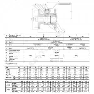 Кран шаровой чугун 565A Ду 100 Ру16 фл рукоятка Тмакс=150 оС Zetkama 565A100C09