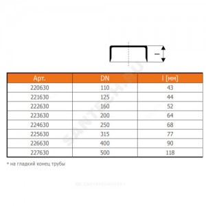 Крышка НПВХ коричневая Дн 110 б/нап на гладкий конец трубы KGK Ostendorf 220630