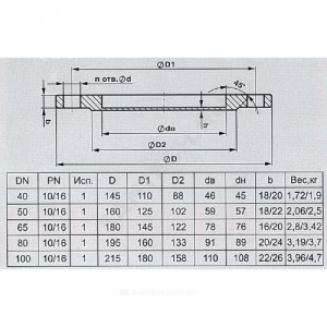 Фланец сталь плоский Ду 100 Ру16 тип 01 ряд 1 исп. B ГОСТ 33259-2015 БЛМЗ