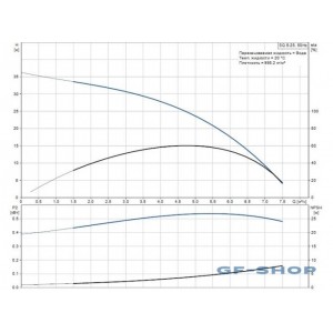 Насос скважинный Grundfos SQ 5-25