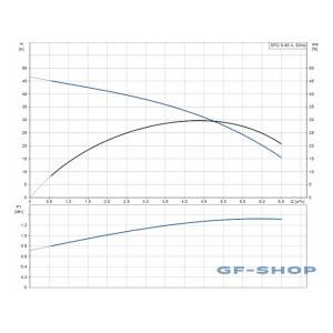 Насос погружной Grundfos SPO 5-45 A