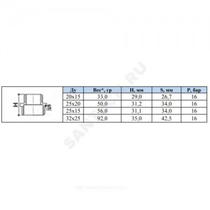 Ниппель латунь никель переходной Ду 32х25 (1 1/4"х1") НР Китай