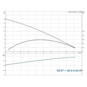 Насос дренажный Grundfos UNILIFT AP 12.50.11.1