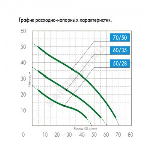 Станция насосная Джамбо 60/35П-24 Джилекс 4021