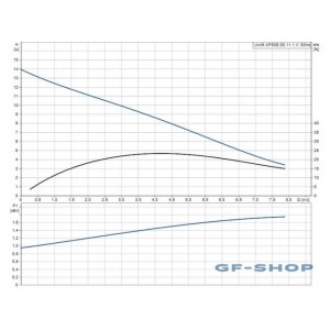 Насос дренажный Grundfos UNILIFT AP 50В.50.11.1V