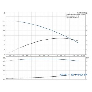 Насос скважинный Grundfos SQ 1-110