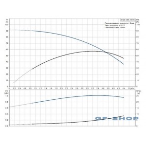 Насос скважинный Grundfos SQE 3-65 (Комплект)