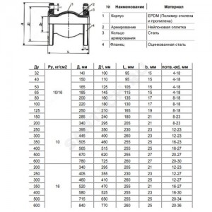 Компенсатор резиновый EPDM Ду 200 Ру10 фл Benarmo