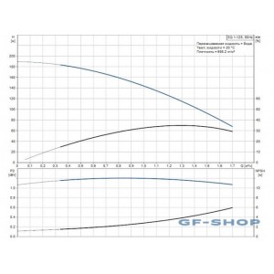 Насос скважинный Grundfos SQ 1-125