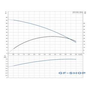 Насос погружной Grundfos SPO 5-55 C