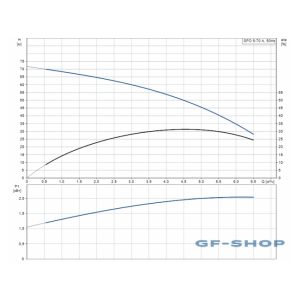 Насос погружной Grundfos SPO 5-70 A