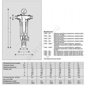 Фильтр сетчатый T-образный латунь Ду 15 Ру25 Тмакс=70 oC G1/2" НР F76S-1/2"AAM с обратной промывкой Honeywell-Braukmann HWLFIN004