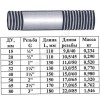 Сгон сталь оц Ду 32 L=130мм б/комплекта ГОСТ 8969-75 КАЗ