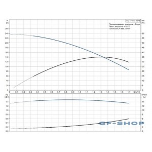 Насос скважинный Grundfos SQ 1-155