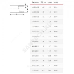 Труба PP-R белая Дн 20х3,4 Ру20 SDR6 Т<80С L=2м VALFEX 101020202