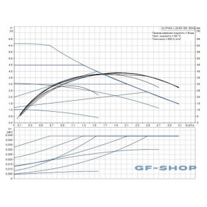 Насос циркуляционный Grundfos ALPHA2 L 32-60 180