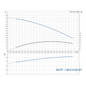 Насос погружной Grundfos SPO 3-75 A