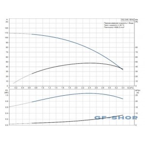 Насос скважинный Grundfos SQ 2-85