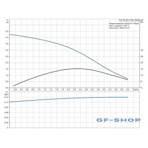 Насос циркуляционный Grundfos UP 20-45 N-150