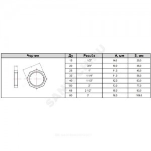 Контргайка чугун Ду 15 (1/2") Fittex PLUS