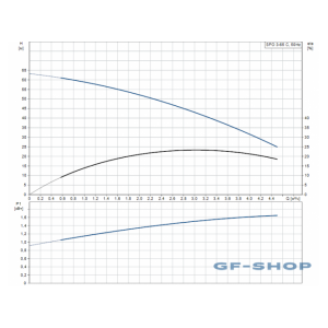 Насос погружной Grundfos SPO 3-65 C