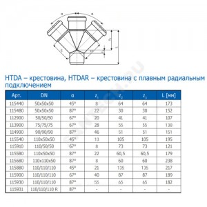 Крестовина PP-H 1-плоскостная серая HT HTDA Дн 110х110х110х67гр б/нап в/к Ostendorf 115900