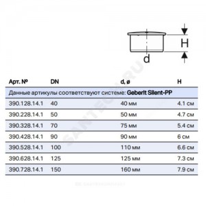 Заглушка PP-MD бесшумный Silent-PP Дн 110 б/нап в/к Geberit 390.528.14.1