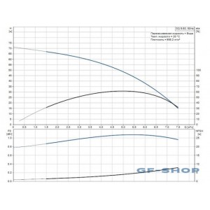 Насос скважинный Grundfos SQ 5-50