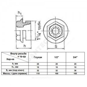 Заглушка (пробка) проходная 1 1/4"x1/2" левая резьба для чугунных радиаторов