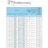 Труба чугун ВЧШГ Тайтон Ду 100 L=6м раструбная с ЦПП с наружным лаковым покрытием Свободный Сокол
