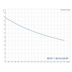 Насосная станция Grundfos JPD 4-54 PT-V A-A-BBVP